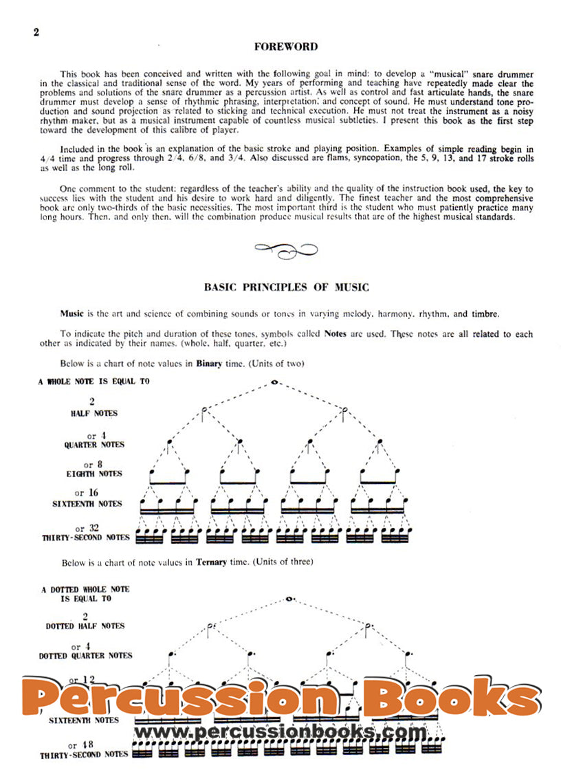 Snare Drum Method 1 Cover;Snare Drum Method 1 Sample 1;Snare Drum Method 1 Sample 2;Snare Drum Method 1 Sample 3