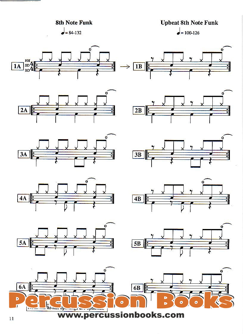 Studio Funk Drumming Cover;Studio Funk Drumming Sample 1;Studio Funk Drumming Sample 2;Studio Funk Drumming Sample 3