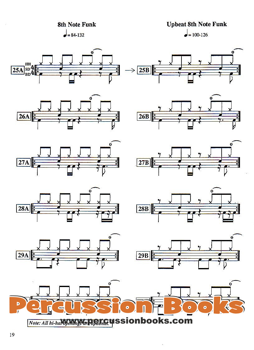 Studio Funk Drumming Cover;Studio Funk Drumming Sample 1;Studio Funk Drumming Sample 2;Studio Funk Drumming Sample 3