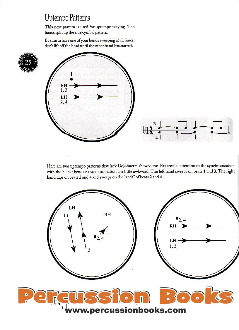 The Art Of Bop Drumming Cover;The Art Of Bop Drumming Sample 1;The Art Of Bop Drumming Sample 2;The Art Of Bop Drumming Sample 3
